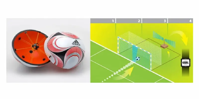 Goal Line có hai loại là công nghệ camera nhận diện và cảm biến từ trường